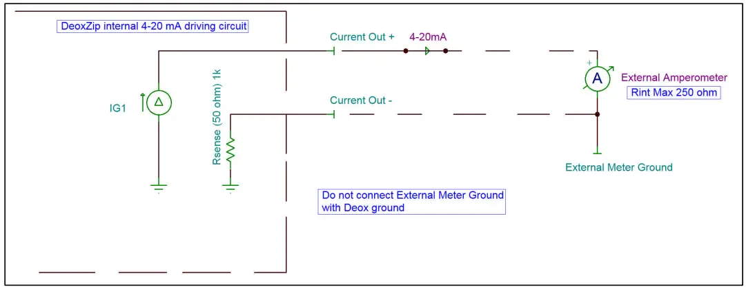 DE OX ZIP PRO Oxygen Analyzer - Connections