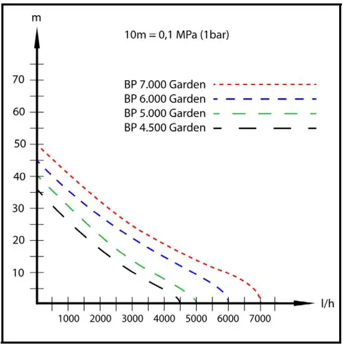 Characteristic curves