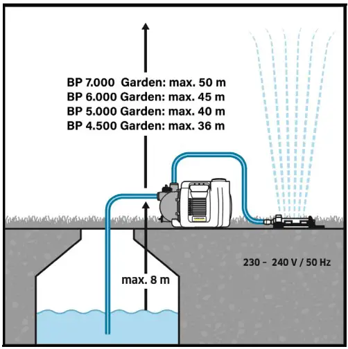 Characteristic curves