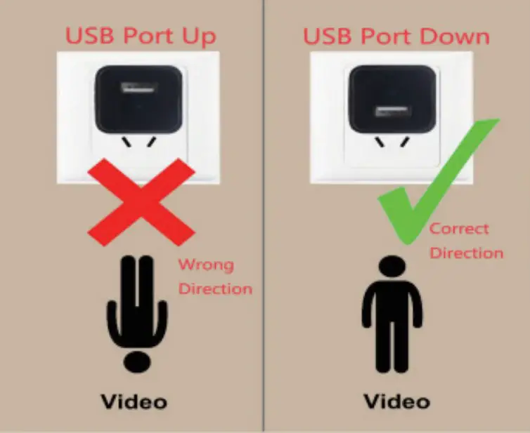 Correct Direction To Camera