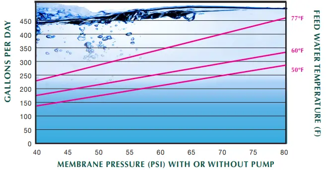 GROWONIX-GX400-High-Flow-Reverse-Osmosis-System-FIG-6
