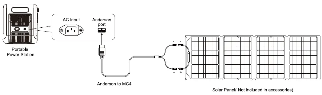 FOSSiBOT-F2400-Portable-Power-Station-fig-15