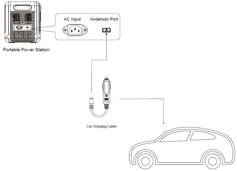 FOSSiBOT-F2400-Portable-Power-Station-fig-17