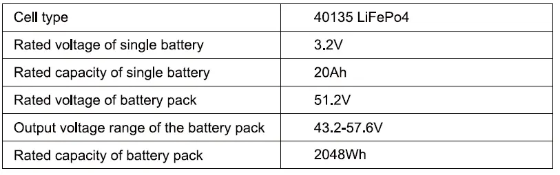 FOSSiBOT-F2400-Portable-Power-Station-fig-20