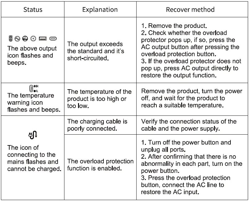 FOSSiBOT-F2400-Portable-Power-Station-fig-21