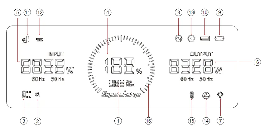 FOSSiBOT-F2400-Portable-Power-Station-fig-8