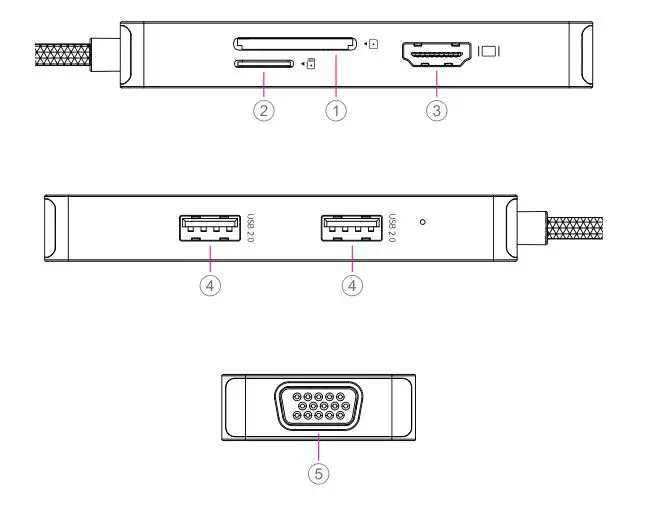 OBERSTER YL-HB101 USB C Hub - Overview