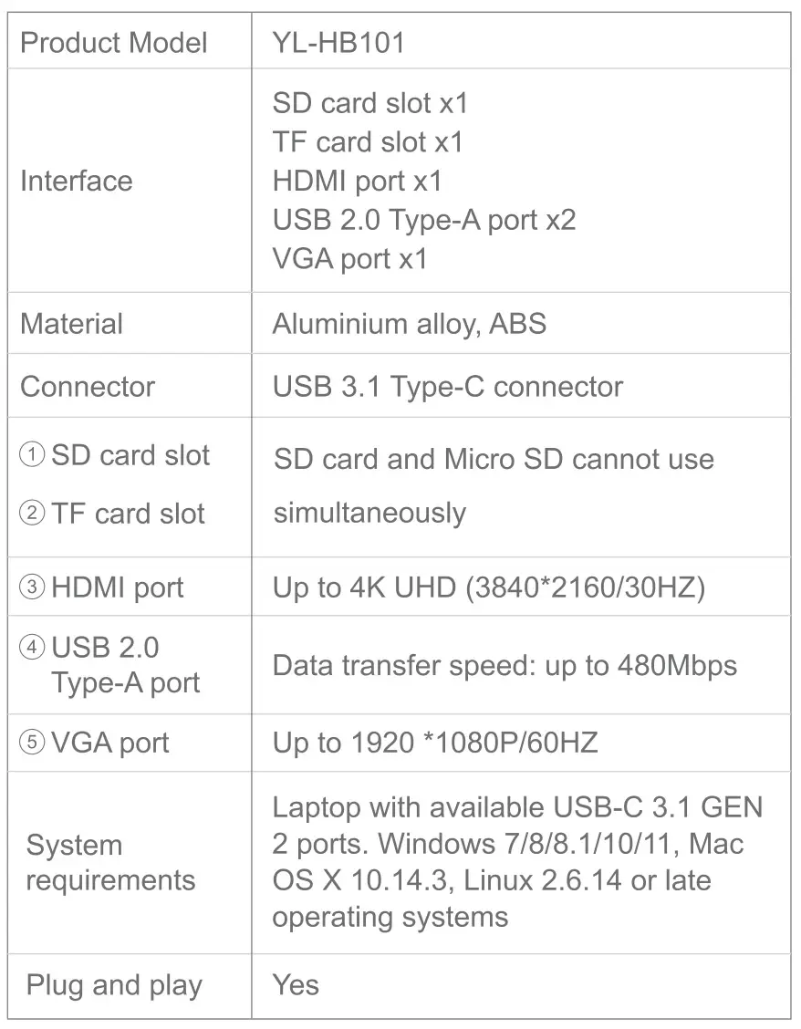 OBERSTER YL-HB101 USB C Hub - Specifications