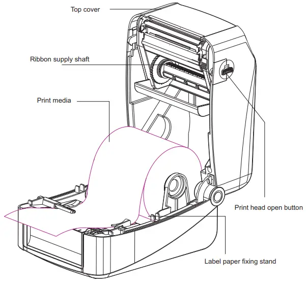Gainscha Surpass Series Thermal Transfer Barcode Printer - fig 3