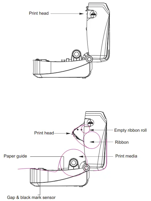 Gainscha Surpass Series Thermal Transfer Barcode Printer - loading diagram