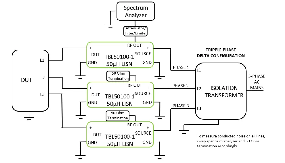 TBL50100-1-Line-Impedance-Stabilisation-Network-13