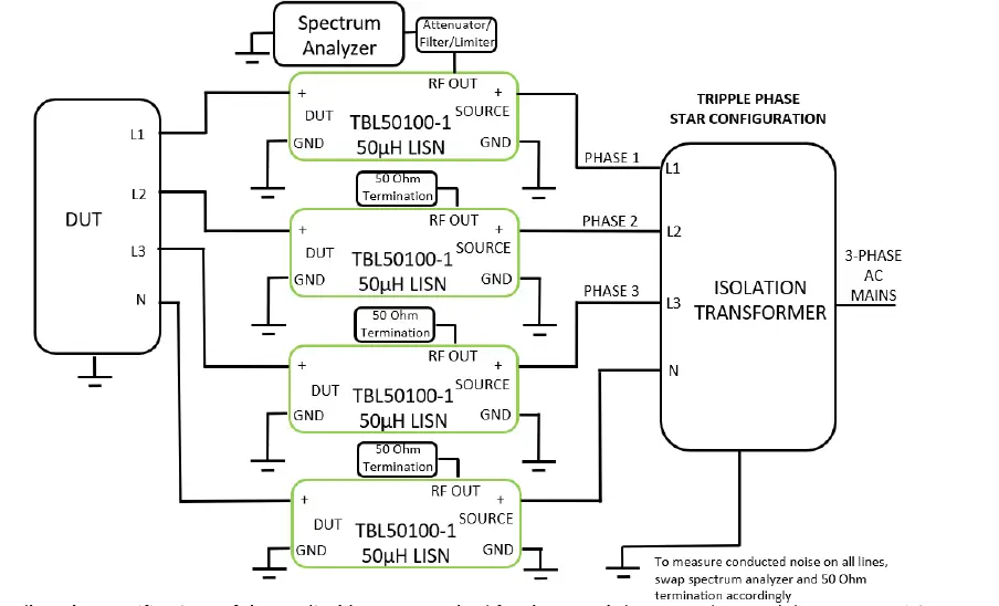 TBL50100-1-Line-Impedance-Stabilisation-Network-14