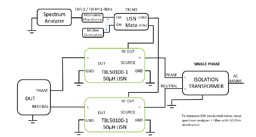 TBL50100-1-Line-Impedance-Stabilisation-Network-15