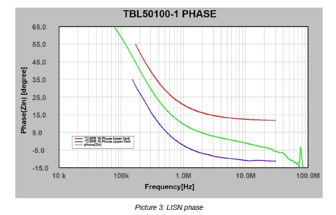 TBL50100-1-Line-Impedance-Stabilisation-Network-5