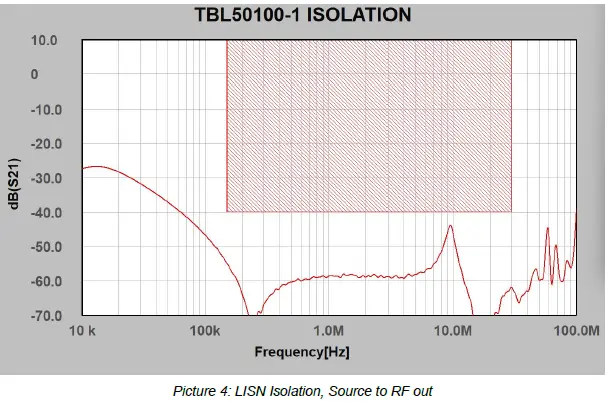 TBL50100-1-Line-Impedance-Stabilisation-Network-6
