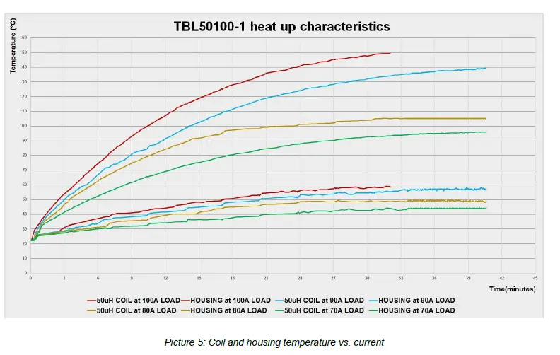 TBL50100-1-Line-Impedance-Stabilisation-Network-7