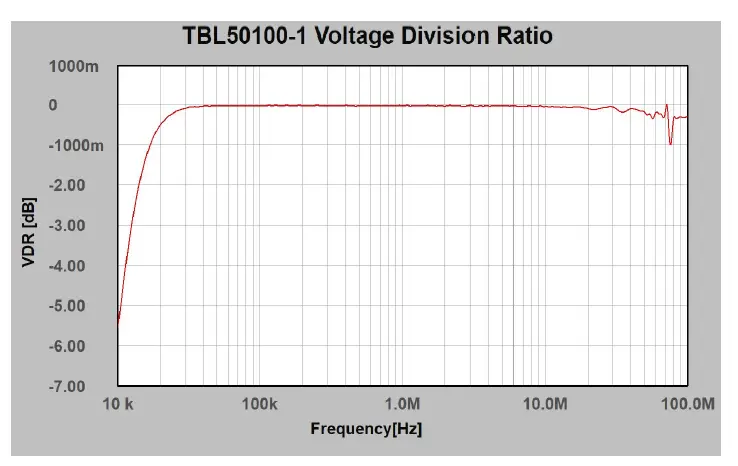 TBL50100-1-Line-Impedance-Stabilisation-Network-9