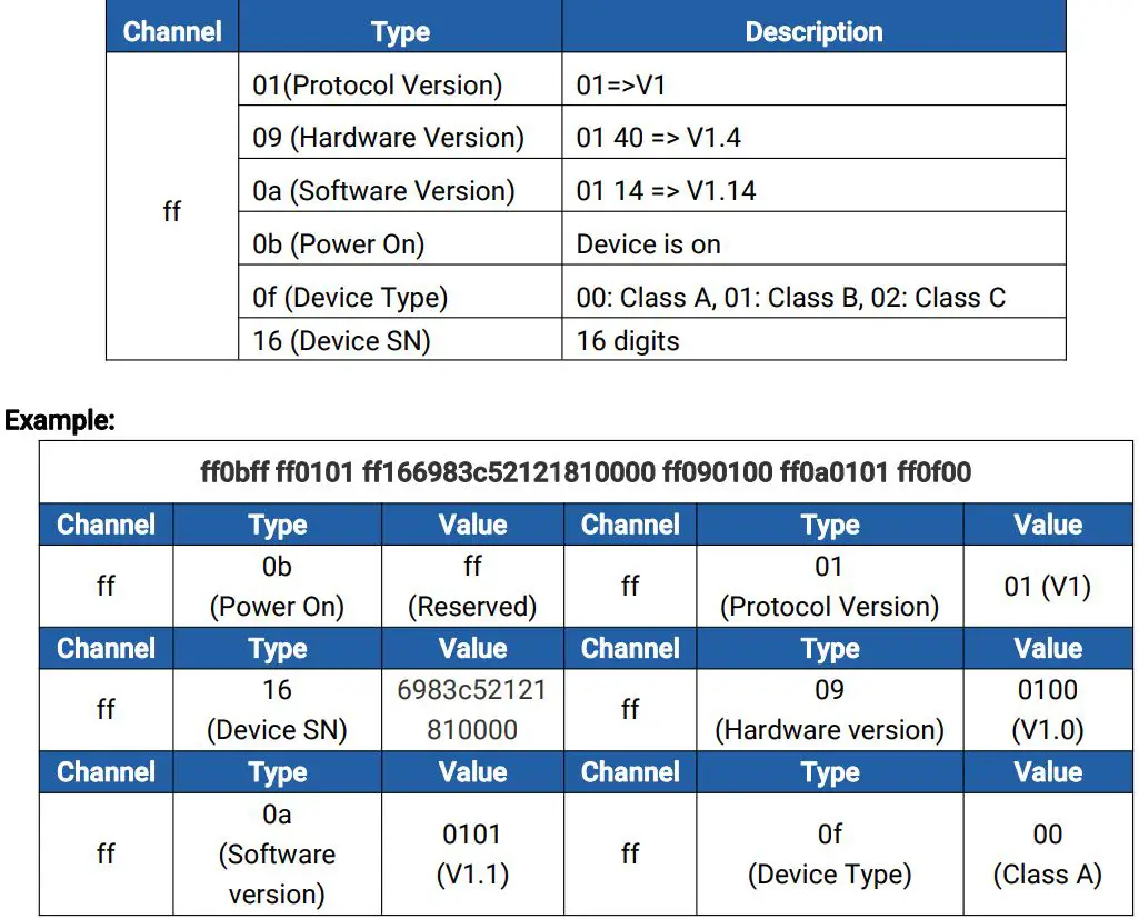 Milesight WS201 Smart Fill Level Monitoring Sensor User Guide - Basic Information