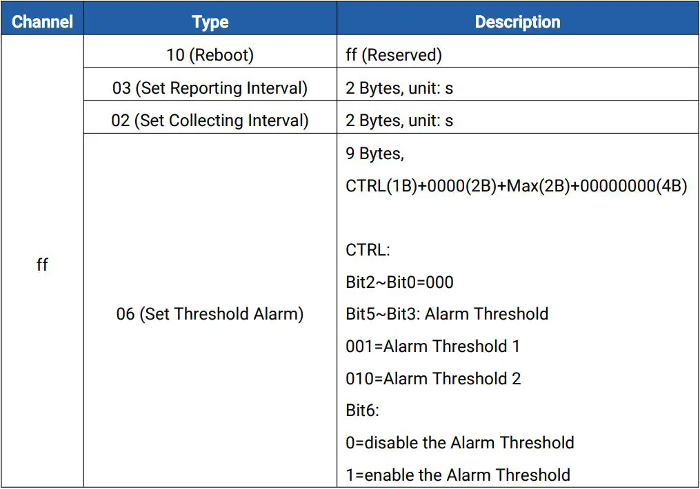 Milesight WS201 Smart Fill Level Monitoring Sensor User Guide - Downlink Commands
