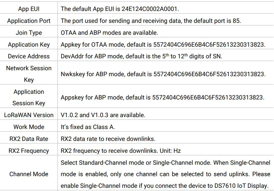 Milesight WS201 Smart Fill Level Monitoring Sensor User Guide - LoRaWAN Settings