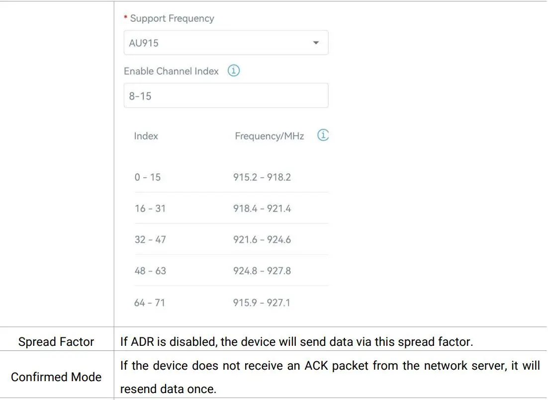 Milesight WS201 Smart Fill Level Monitoring Sensor User Guide - LoRaWAN Settings