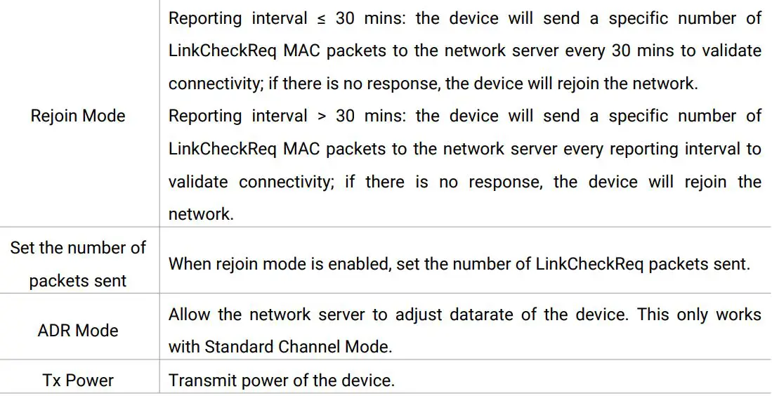 Milesight WS201 Smart Fill Level Monitoring Sensor User Guide - LoRaWAN Settings