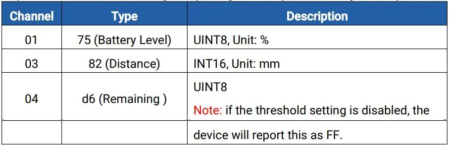 Milesight WS201 Smart Fill Level Monitoring Sensor User Guide - Sensor Data
