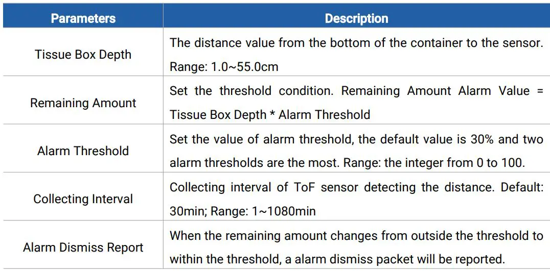 Milesight WS201 Smart Fill Level Monitoring Sensor User Guide - Threshold Settings