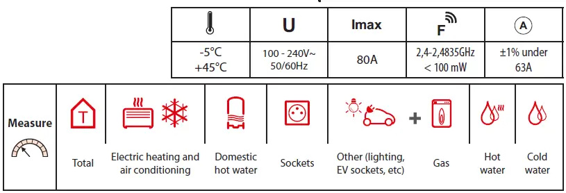 legrand-4 120 32-Connected-Ecometer-fig-6