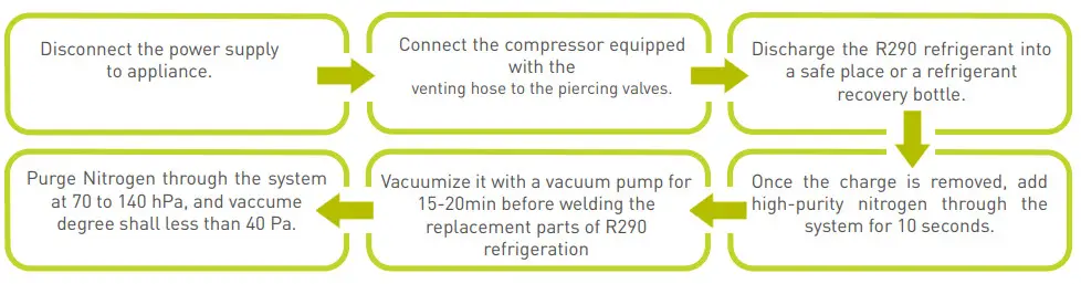 cossiga Food Display Cabinet - icon12