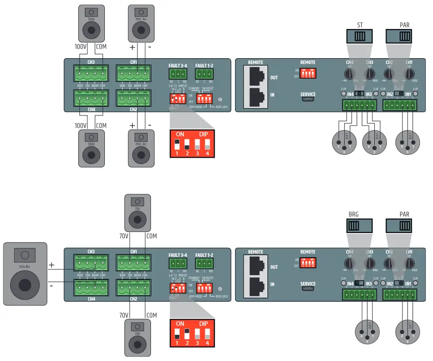 LD systems LD IPA 412 T DSP Power Amplifier - fig 18