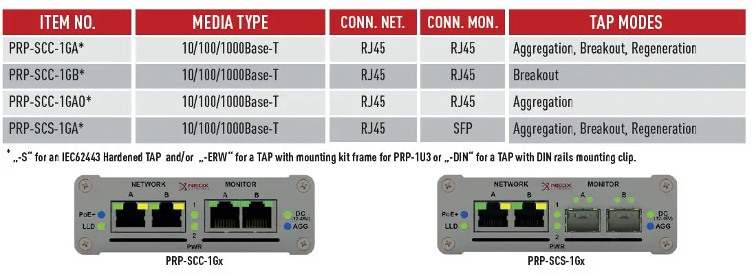 NEOX-NETWORKS-NEOXPacketRaven-10-Solution-Provider-for-Network-Monitoring-and-Security-Solutions- (17)