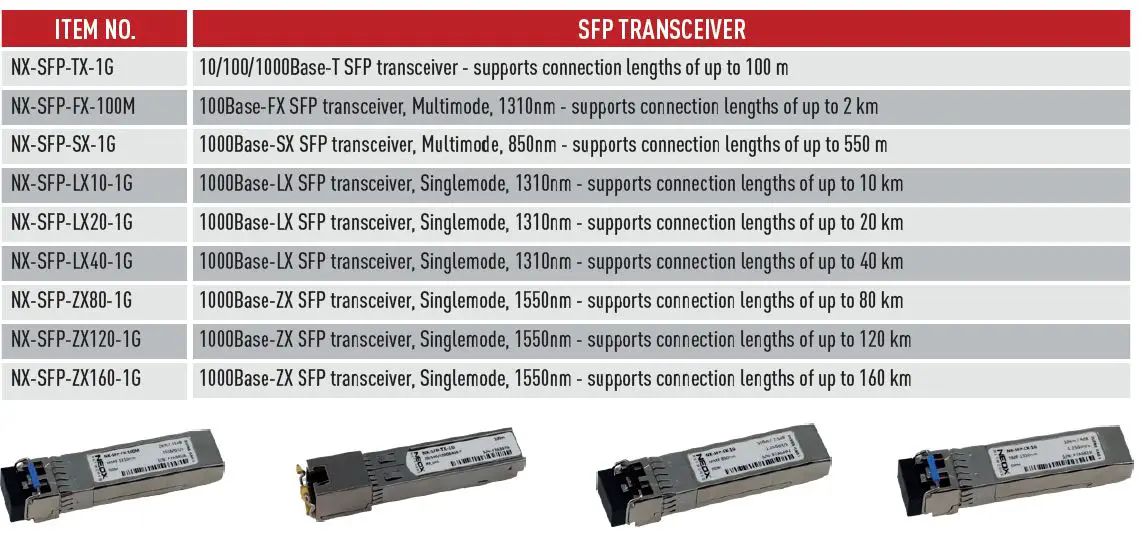 NEOX-NETWORKS-NEOXPacketRaven-10-Solution-Provider-for-Network-Monitoring-and-Security-Solutions- (19)