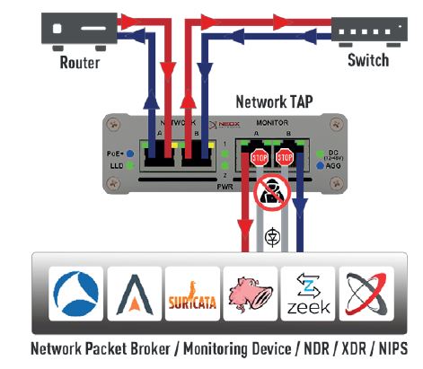 NEOX-NETWORKS-NEOXPacketRaven-10-Solution-Provider-for-Network-Monitoring-and-Security-Solutions- (2)