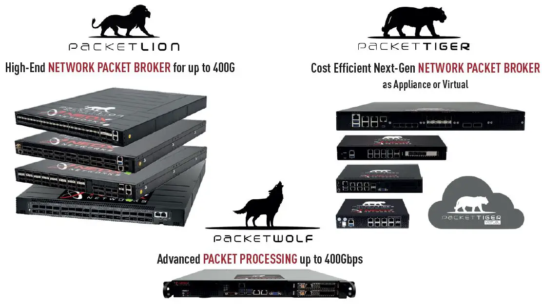 NEOX-NETWORKS-NEOXPacketRaven-10-Solution-Provider-for-Network-Monitoring-and-Security-Solutions- (23)