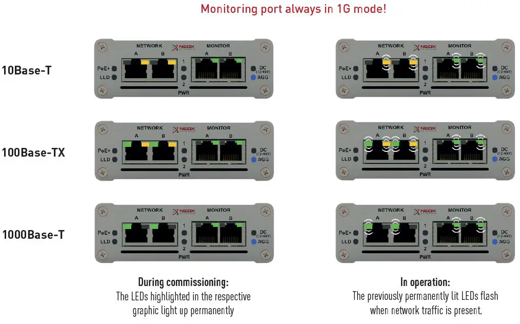 NEOX-NETWORKS-NEOXPacketRaven-10-Solution-Provider-for-Network-Monitoring-and-Security-Solutions- (6)
