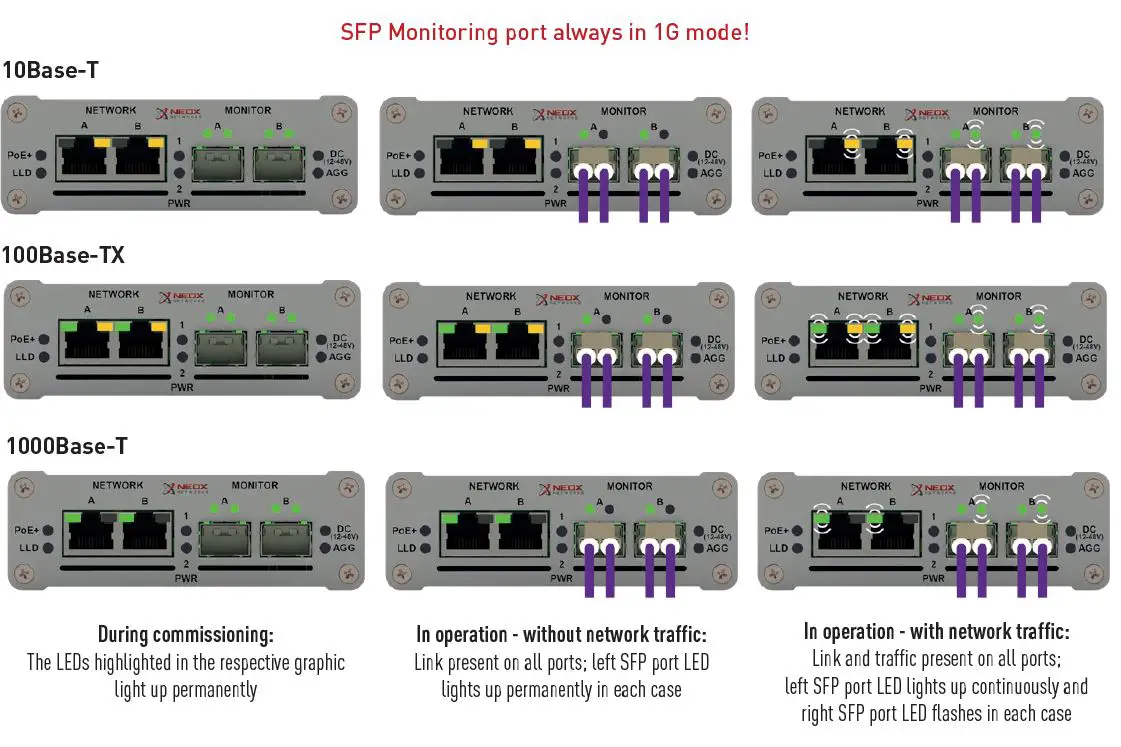 NEOX-NETWORKS-NEOXPacketRaven-10-Solution-Provider-for-Network-Monitoring-and-Security-Solutions- (7)