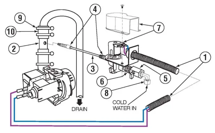 CMA DISHMACHINES UC50E Undercounter High Temperature Dishwashers - Tempering