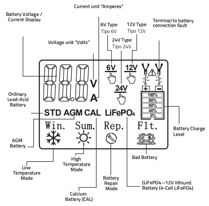 DS18 INF C6A Portable Automatic Smart Lithium and AGM Car Battery Charger  - LCD SCREEN DESCRIPTION