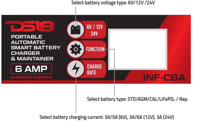 DS18 INF C6A Portable Automatic Smart Lithium and AGM Car Battery Charger  - PANEL DESCRIPTION