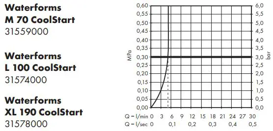.hansgrohe-31559000-Waterforms-M-70-CoolStart-Washbasin-Mixers-fig-15