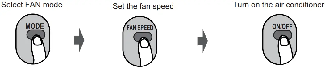 koppel R32 EVO Series Remote Controller - Basic Functions 4