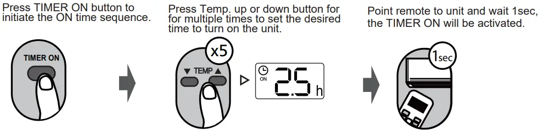 koppel R32 EVO Series Remote Controller - Basic Functions 5