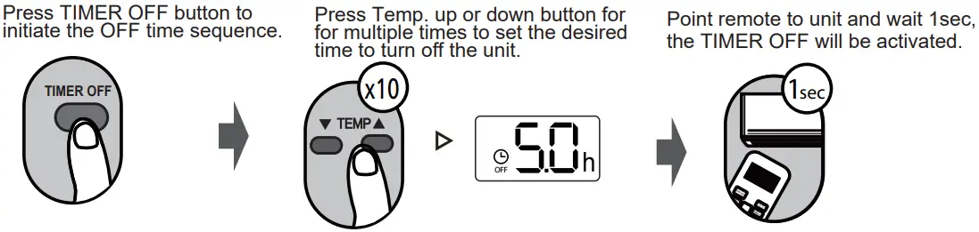 koppel R32 EVO Series Remote Controller - Basic Functions 6