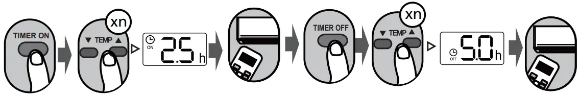 koppel R32 EVO Series Remote Controller - Basic Functions 7
