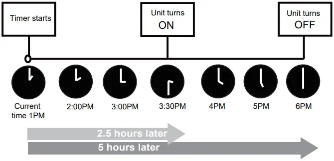 koppel R32 EVO Series Remote Controller - Basic Functions 8