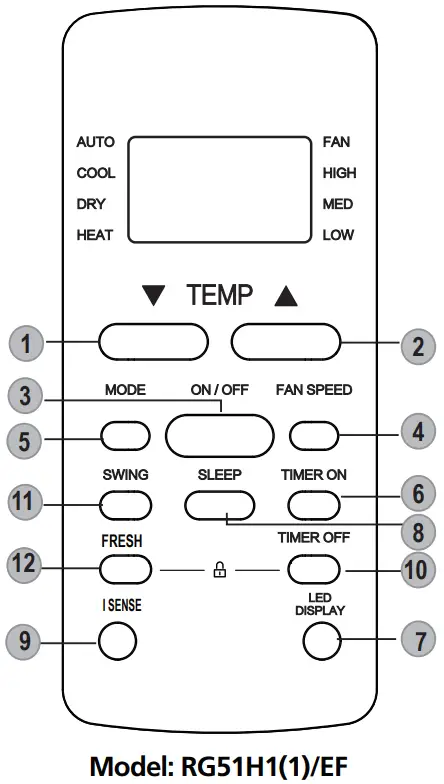 koppel R32 EVO Series Remote Controller - Buttons and Functions 11