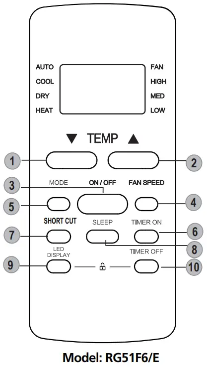 koppel R32 EVO Series Remote Controller - Buttons and Functions 13