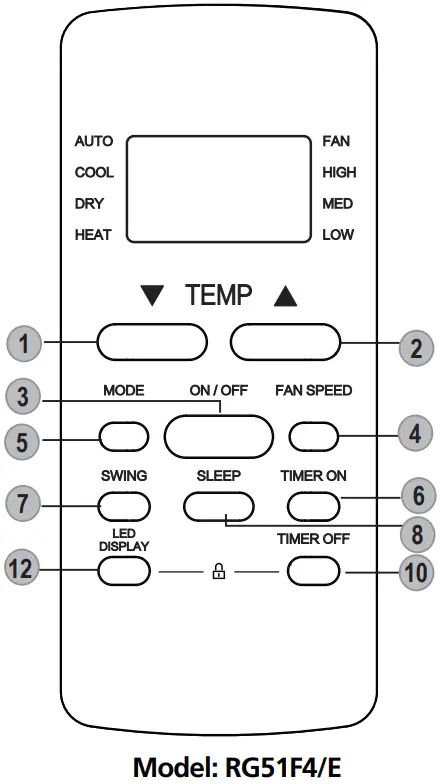 koppel R32 EVO Series Remote Controller - Buttons and Functions 2