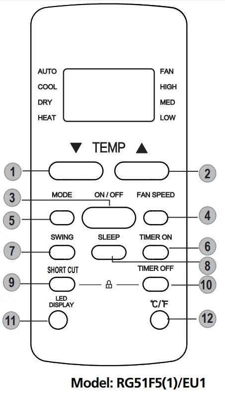 koppel R32 EVO Series Remote Controller - Buttons and Functions 5